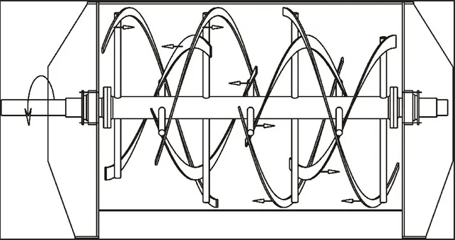 Stainless Steel Ribbon Blender